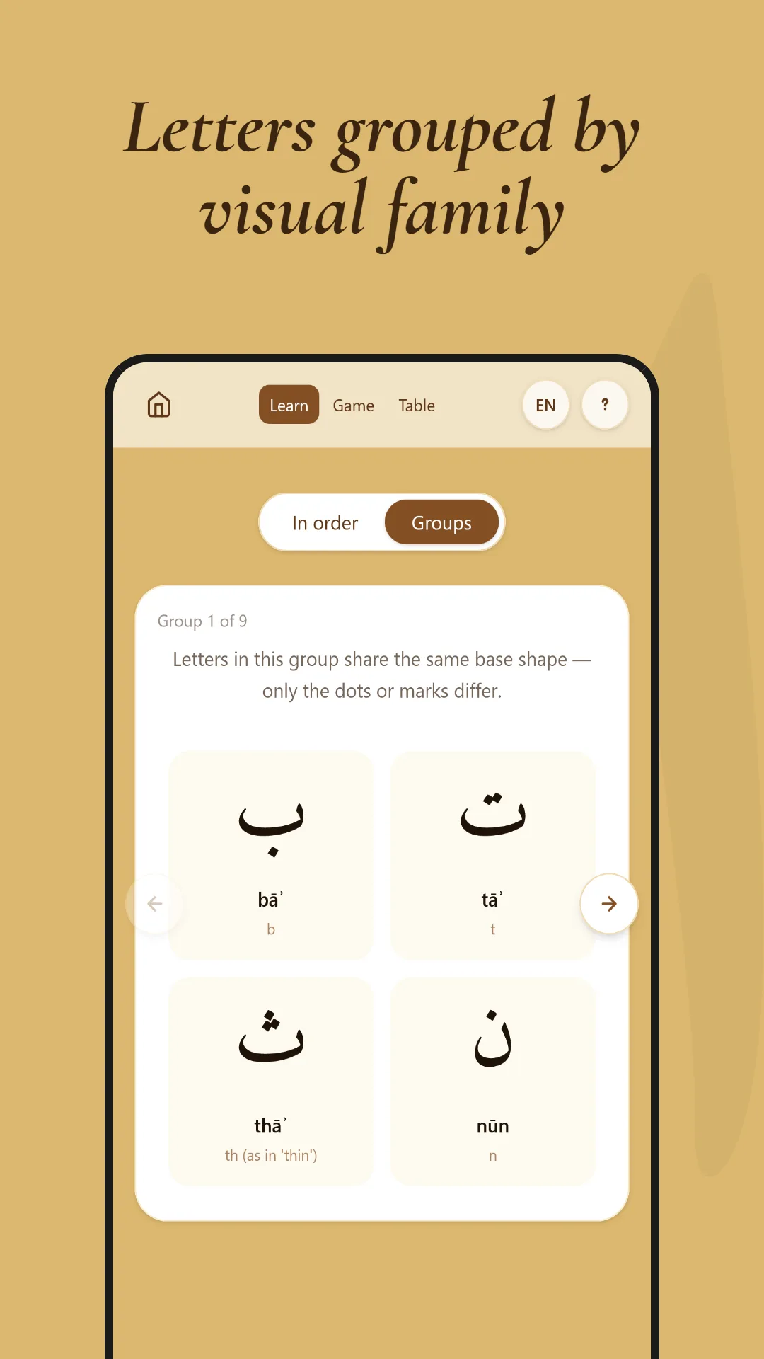Alif ABC — letters grouped by visual family